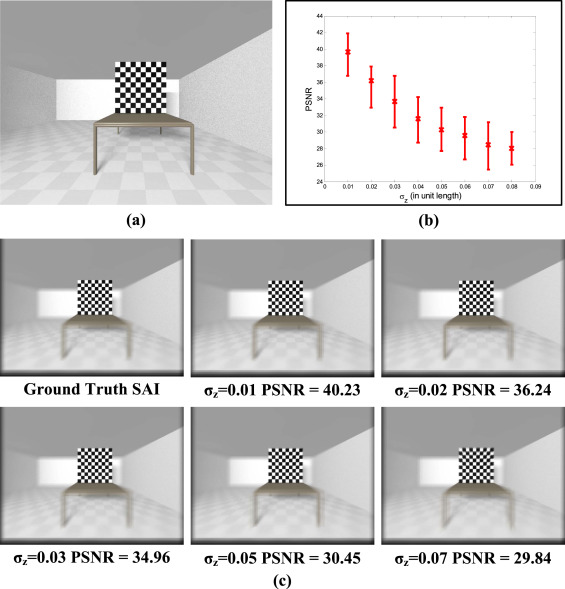 Synthetic Aperture Photography using a Moving Camera-IMU System